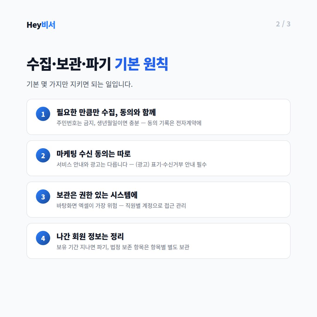보관 원칙 — 접근 최소화, 화면 관리, 시스템 보관