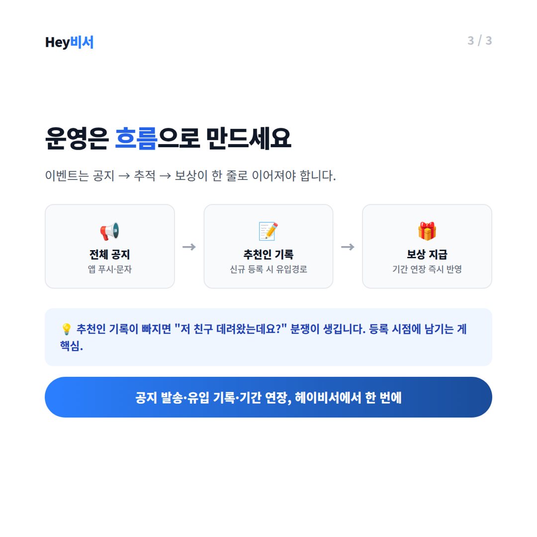 공지→기록→보상, 운영 흐름 3단계