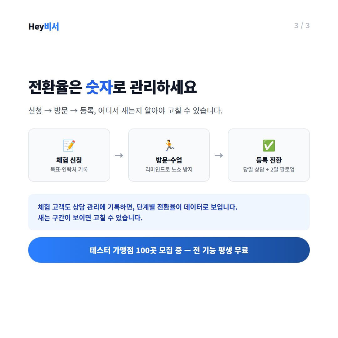 체험 신청부터 등록까지, 단계별 전환율 관리