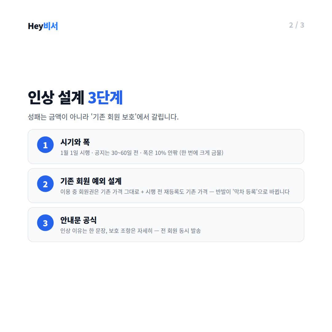 기존 회원 예외 설계가 인상의 성패를 가릅니다