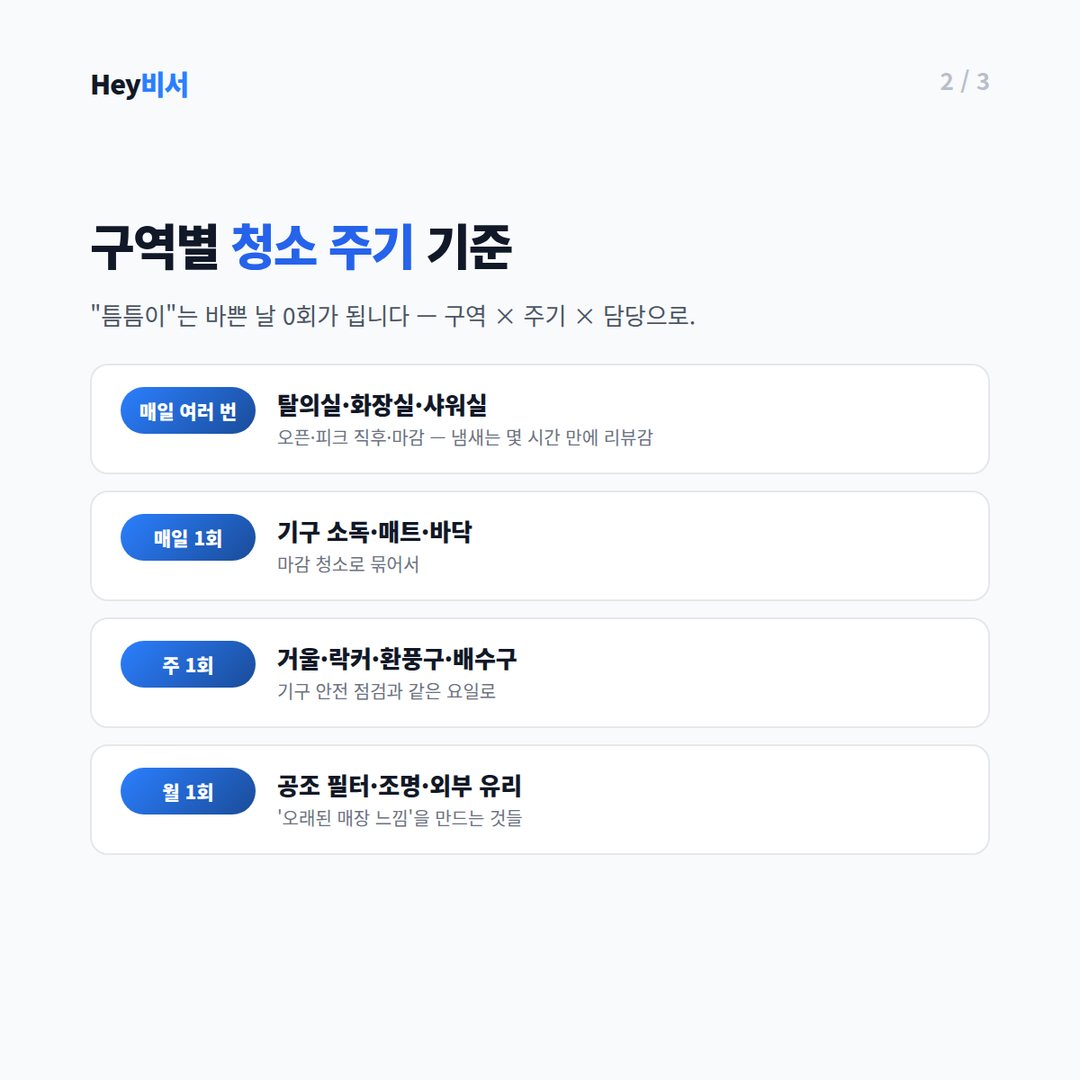 구역별 청소 주기 기준표