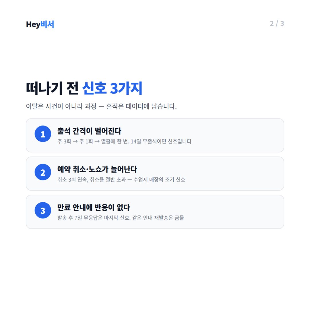 이탈 신호 1 — 출석 간격의 변화