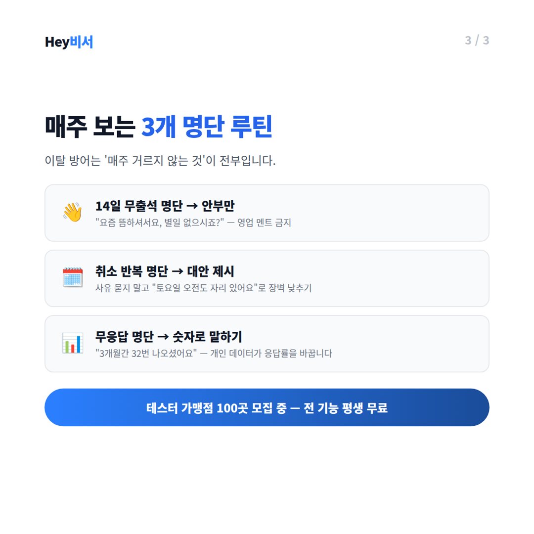 이탈 신호 3 — 만료 안내 무응답과 대응 타이밍