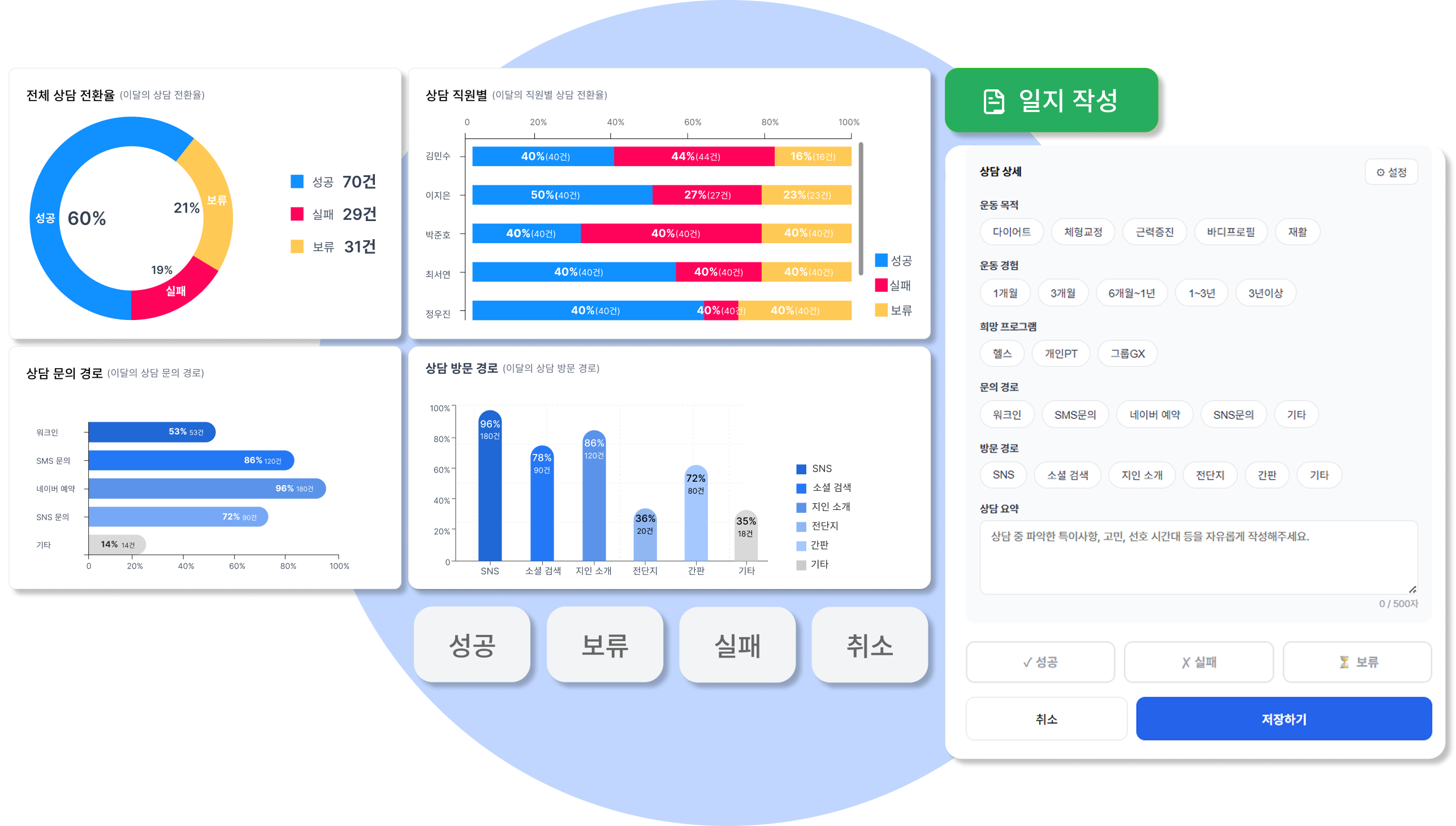 상담관리
