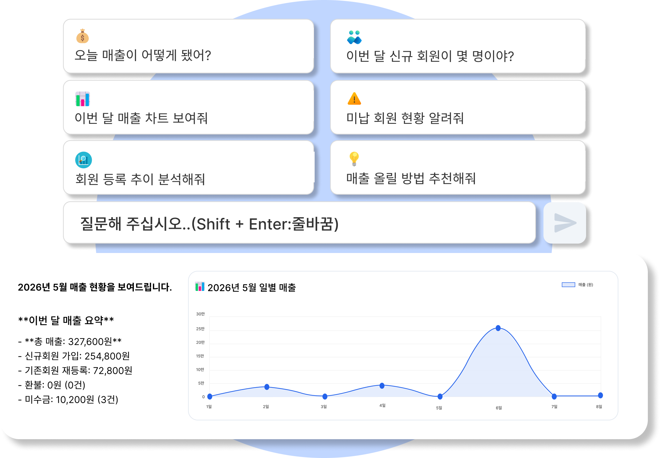 AI 리포트